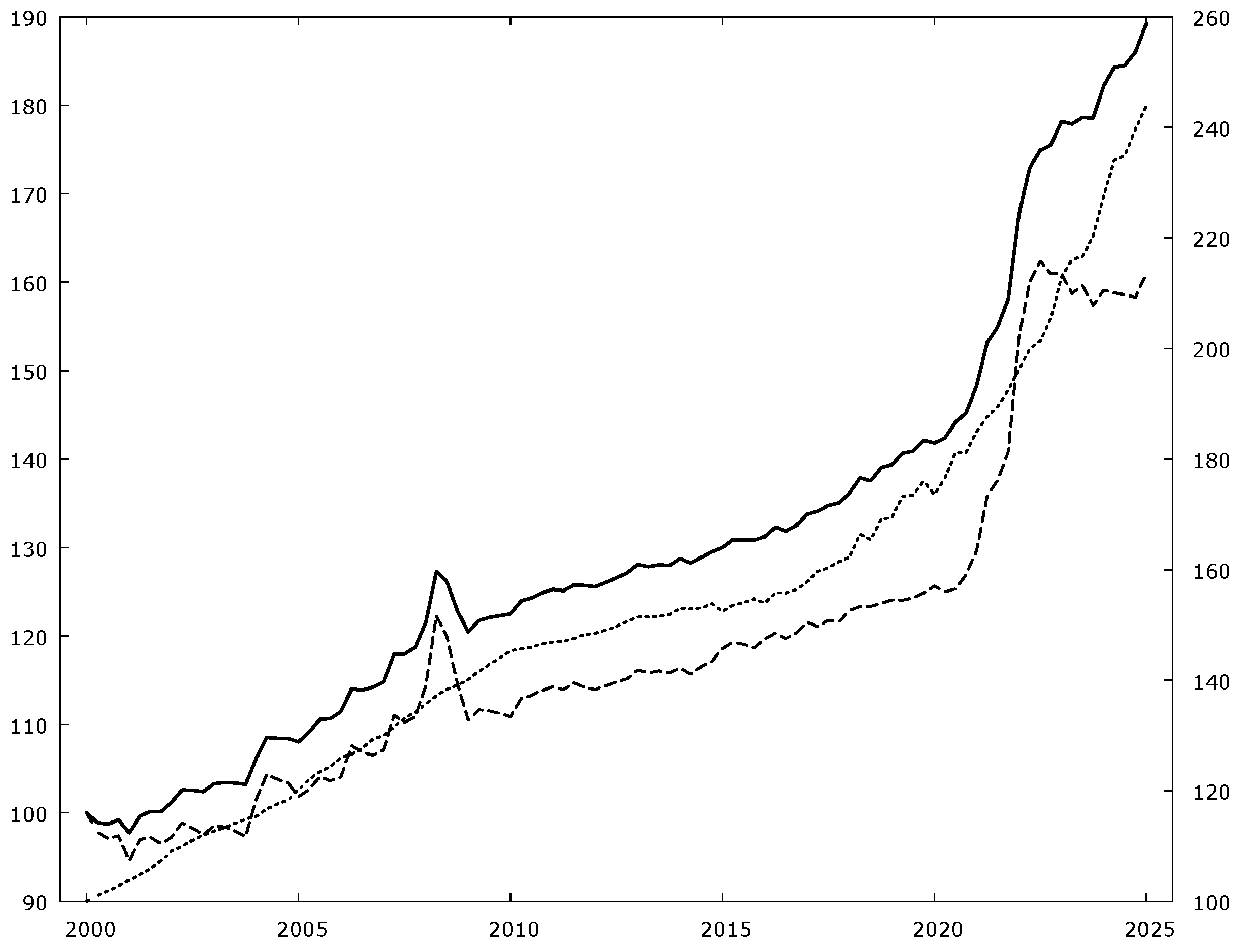 Economies 14 00071 g003 Economies 14 00071 g003