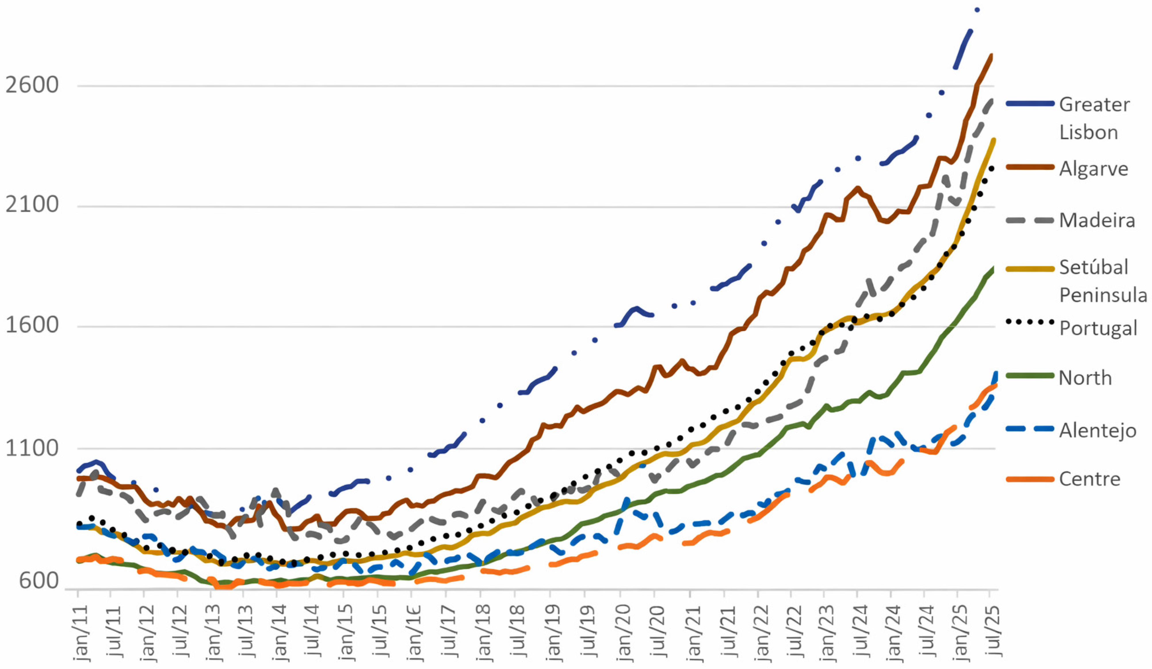 Economies 14 00071 g004 Economies 14 00071 g004