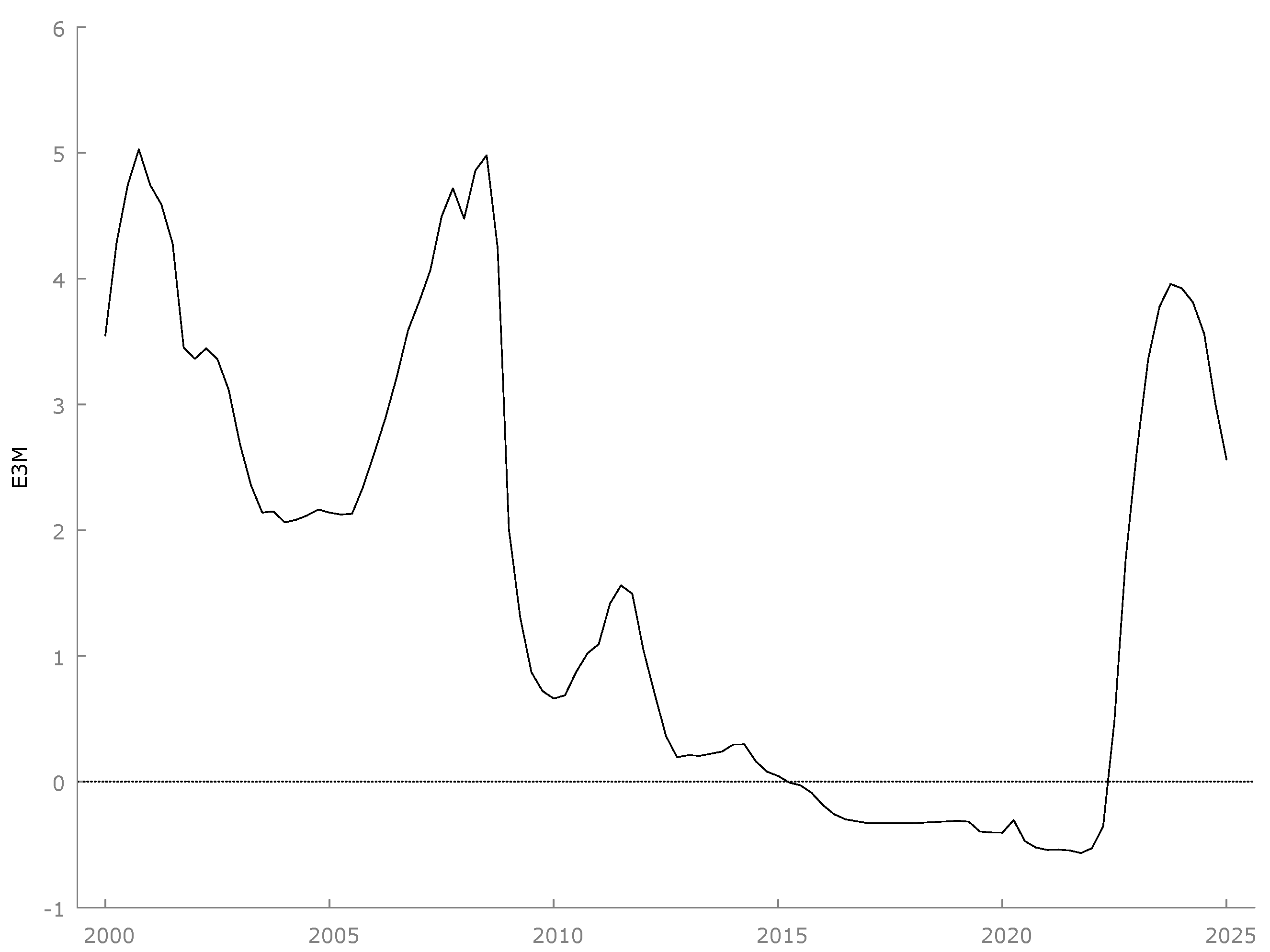 Economies 14 00071 g005 Economies 14 00071 g005