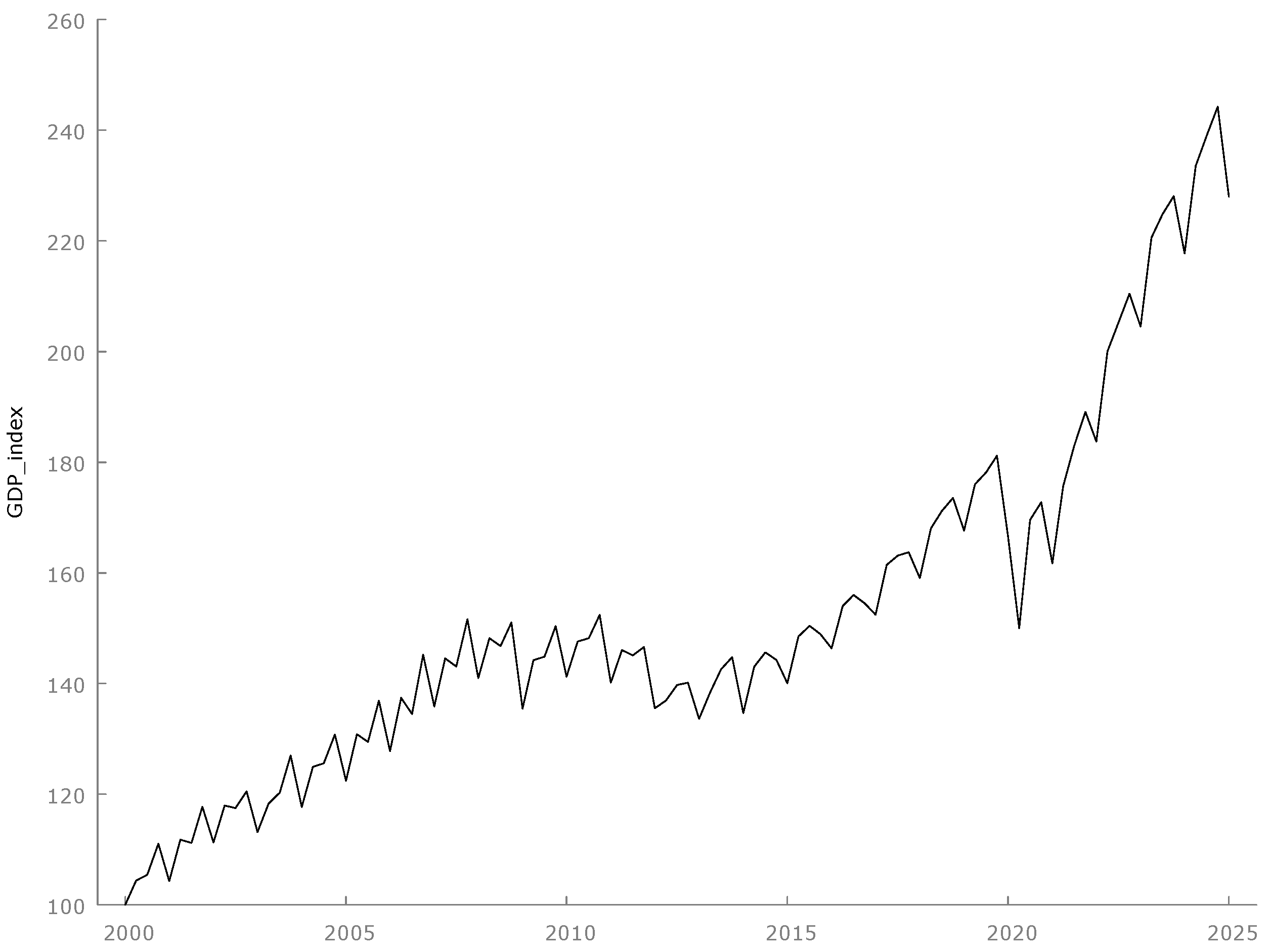 Economies 14 00071 g006 Economies 14 00071 g006