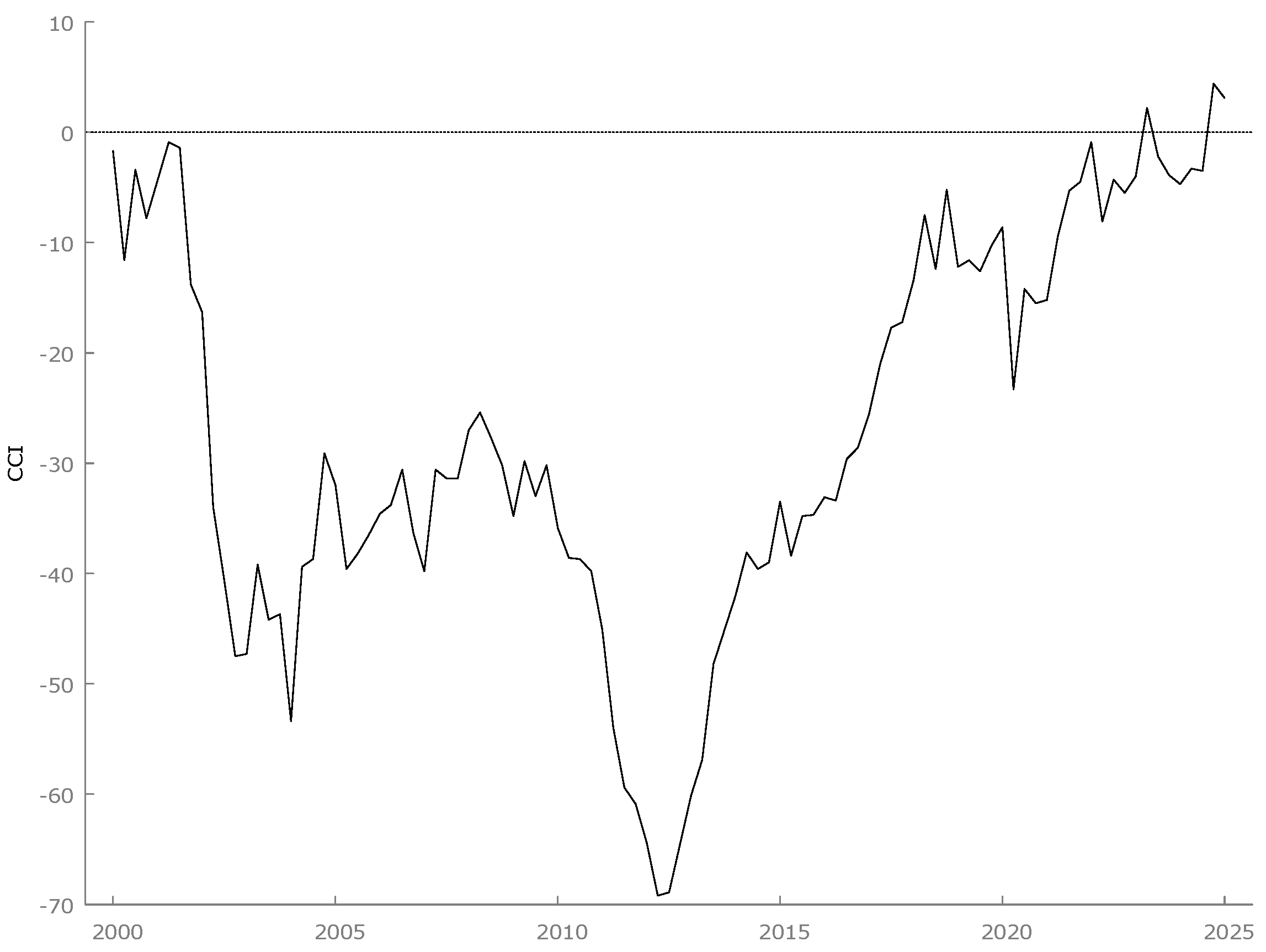 Economies 14 00071 g007 Economies 14 00071 g007