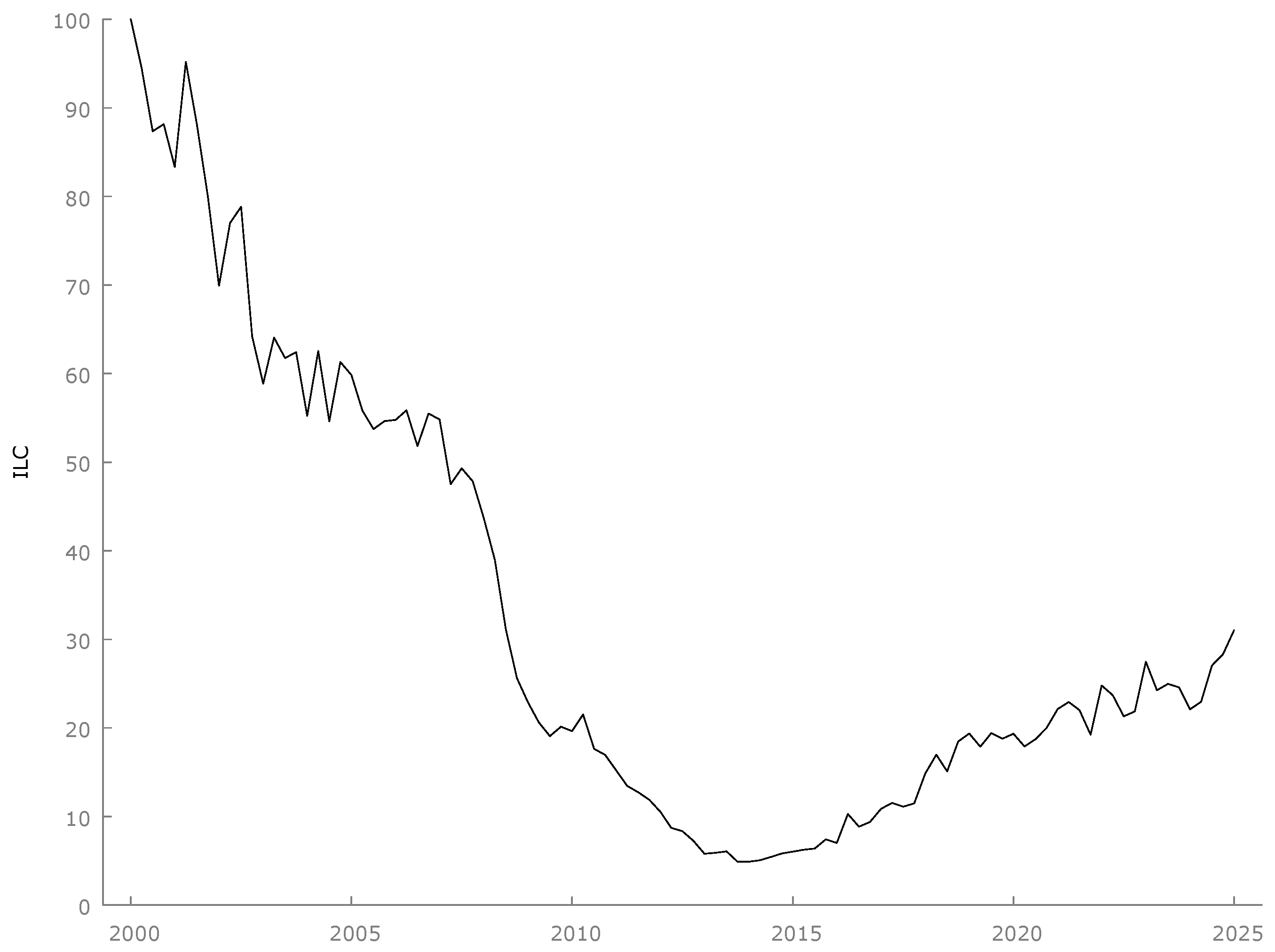 Economies 14 00071 g008 Economies 14 00071 g008