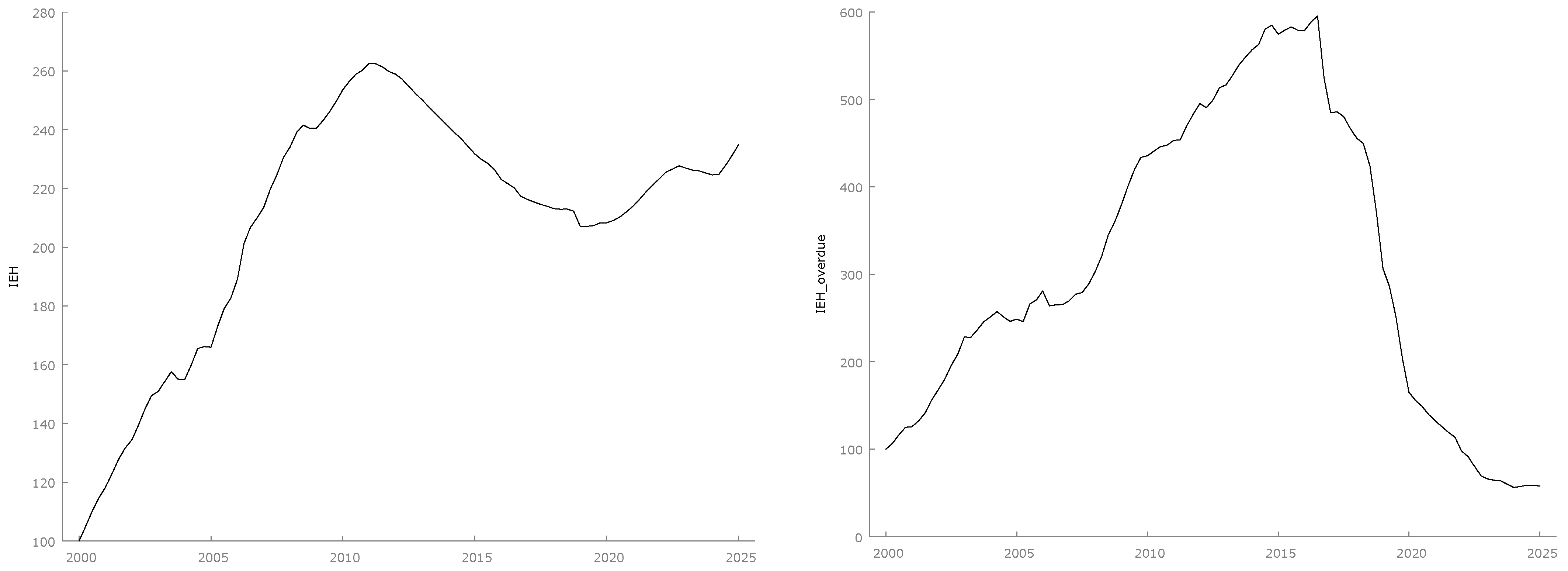 Economies 14 00071 g009 Economies 14 00071 g009