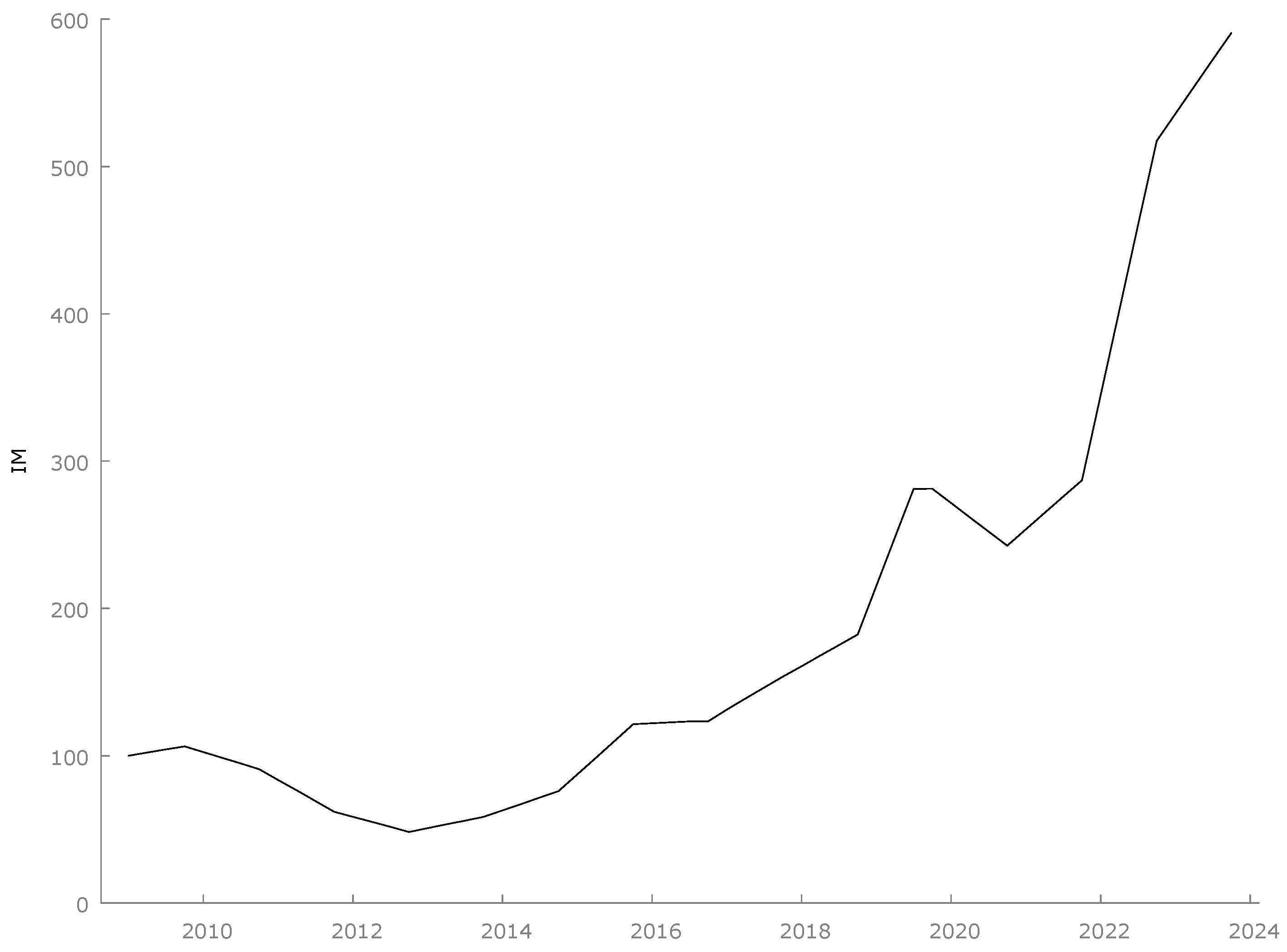 Economies 14 00071 g010 Economies 14 00071 g010