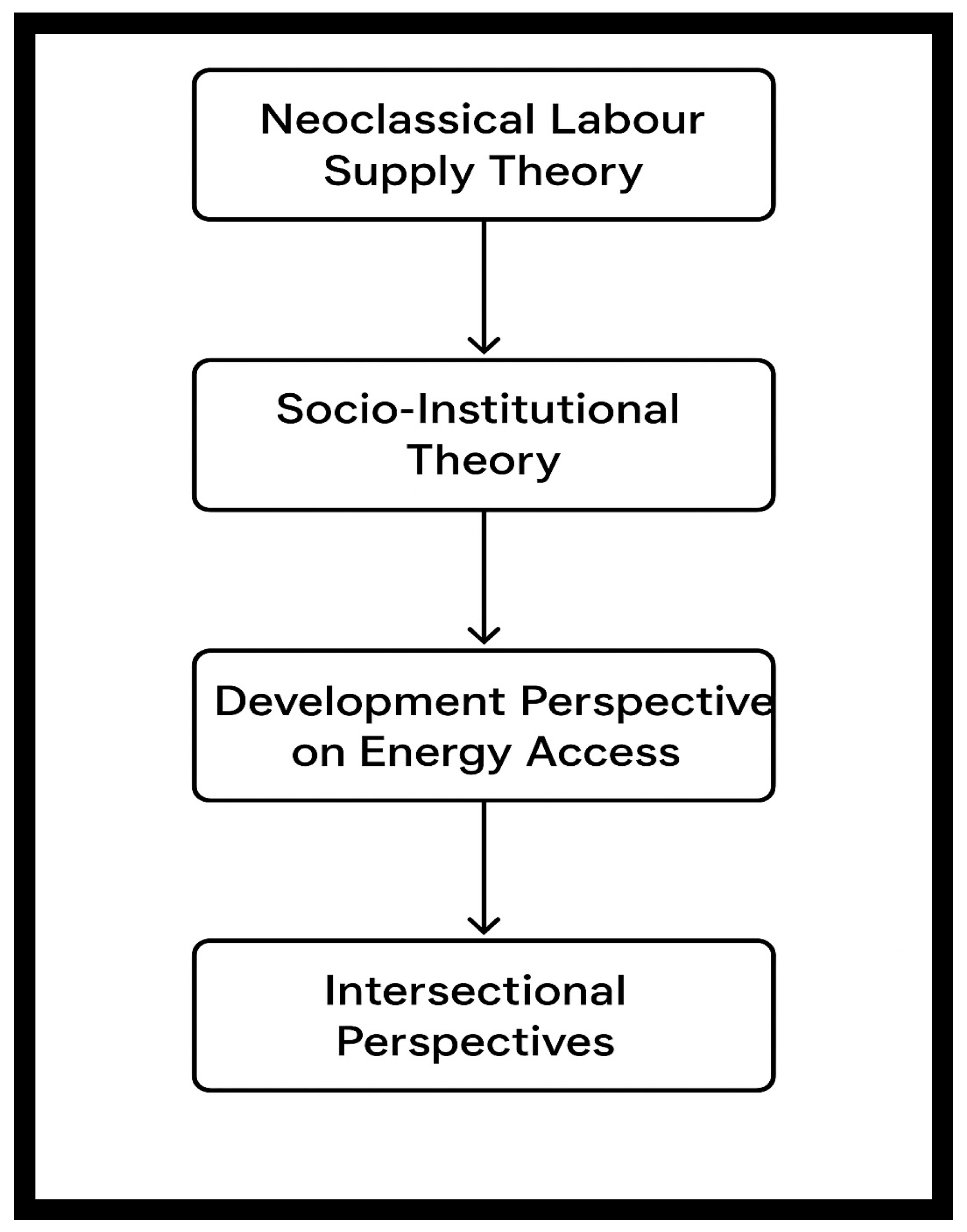 Economies 14 00073 g001