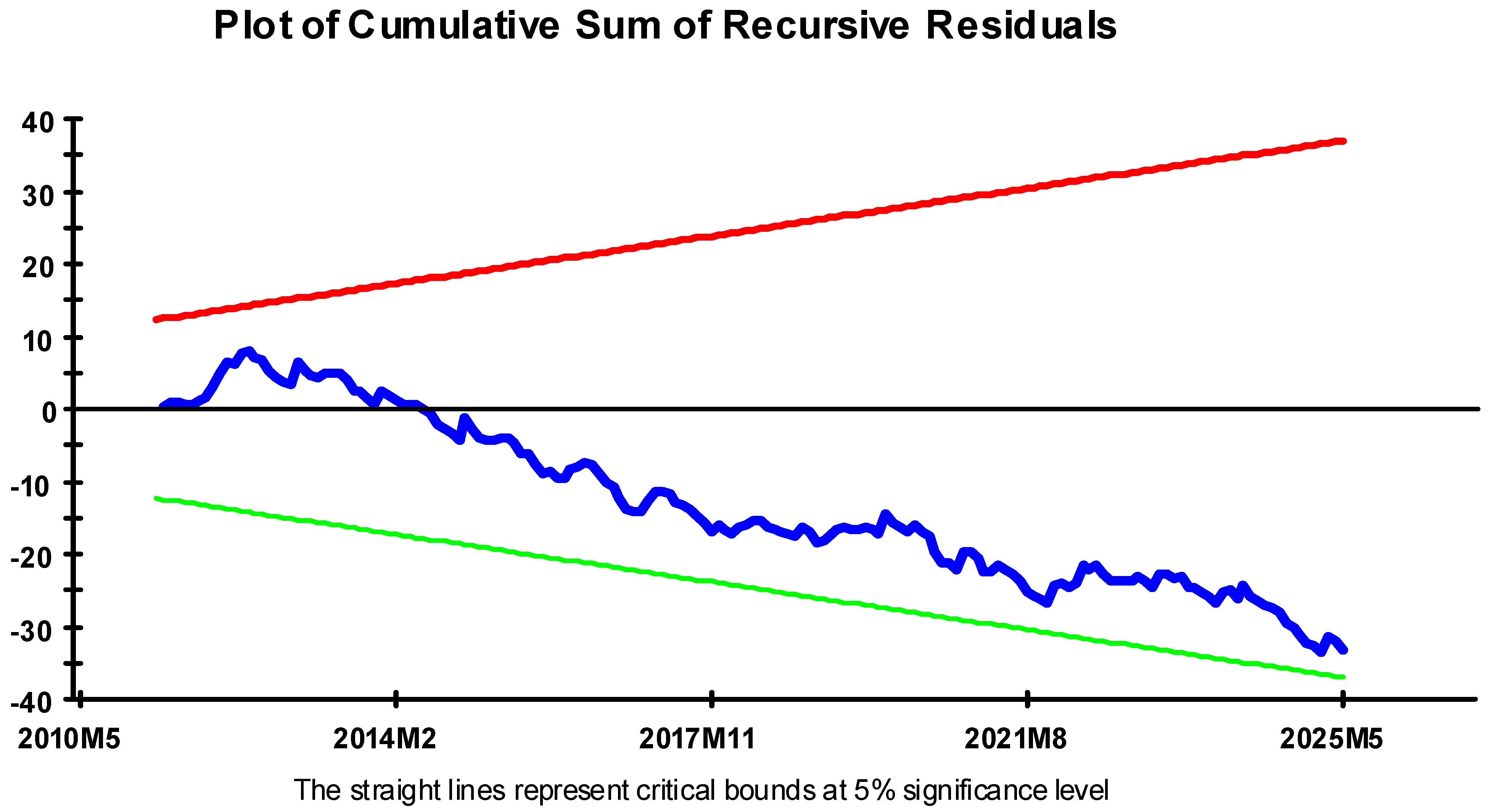 Economies 14 00074 g001