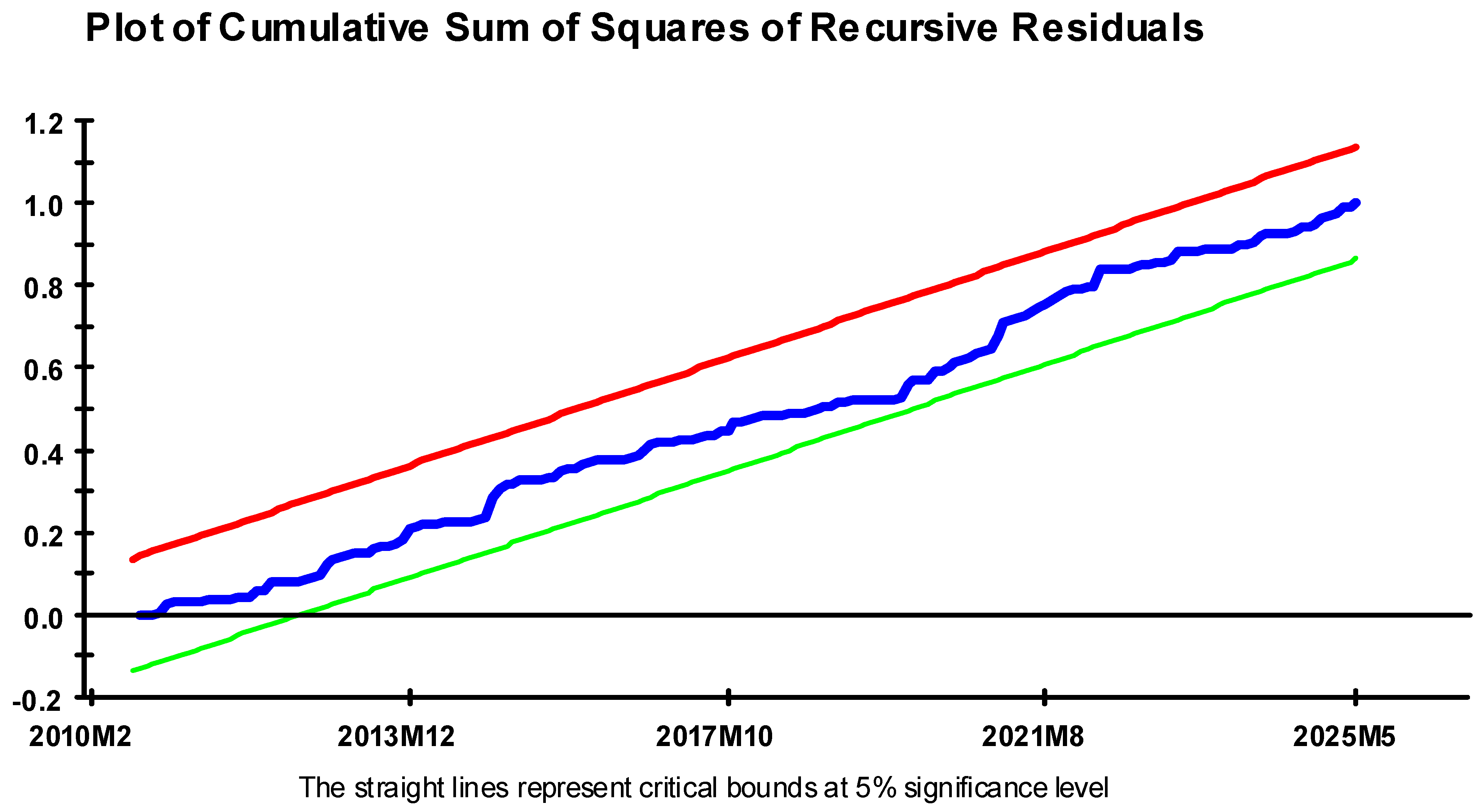 Economies 14 00074 g002