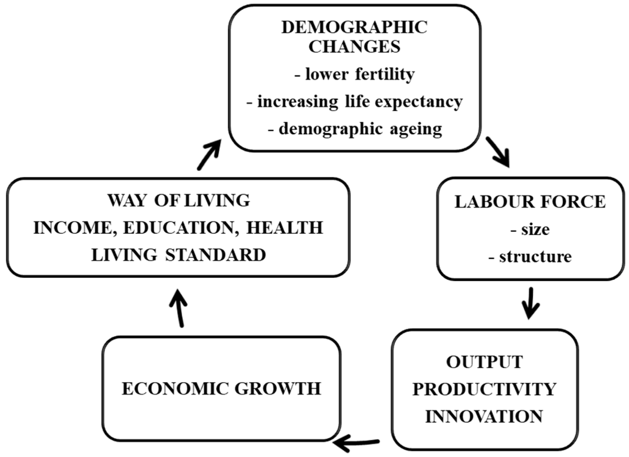 Economies 14 00076 g001 Economies 14 00076 g001