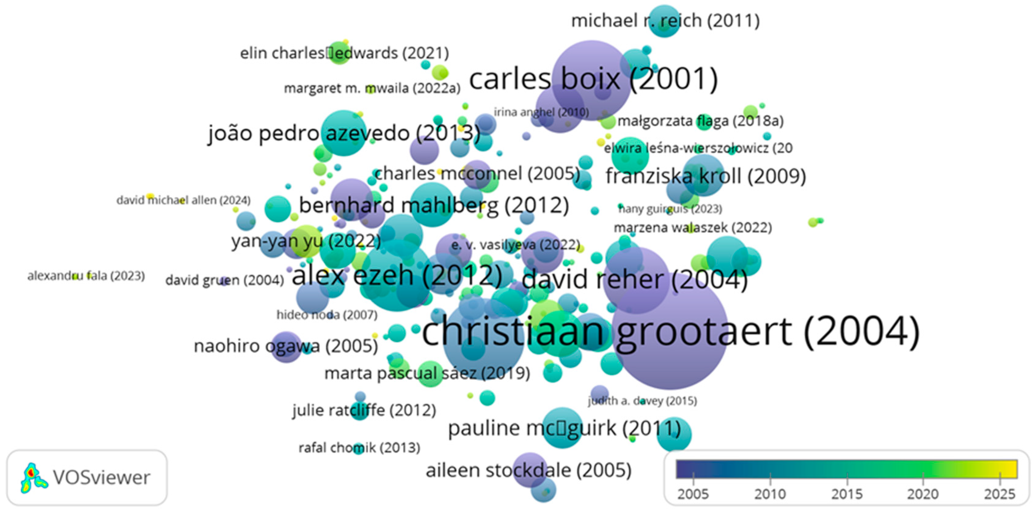 Economies 14 00076 g010 Economies 14 00076 g010