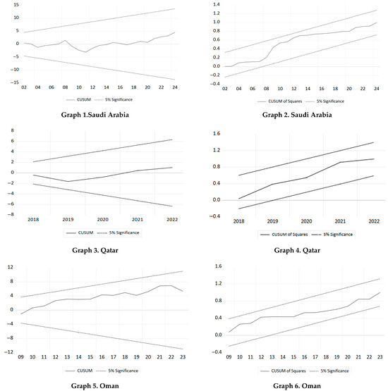 Economies 14 00077 g0a1a Economies 14 00077 g0a1a
