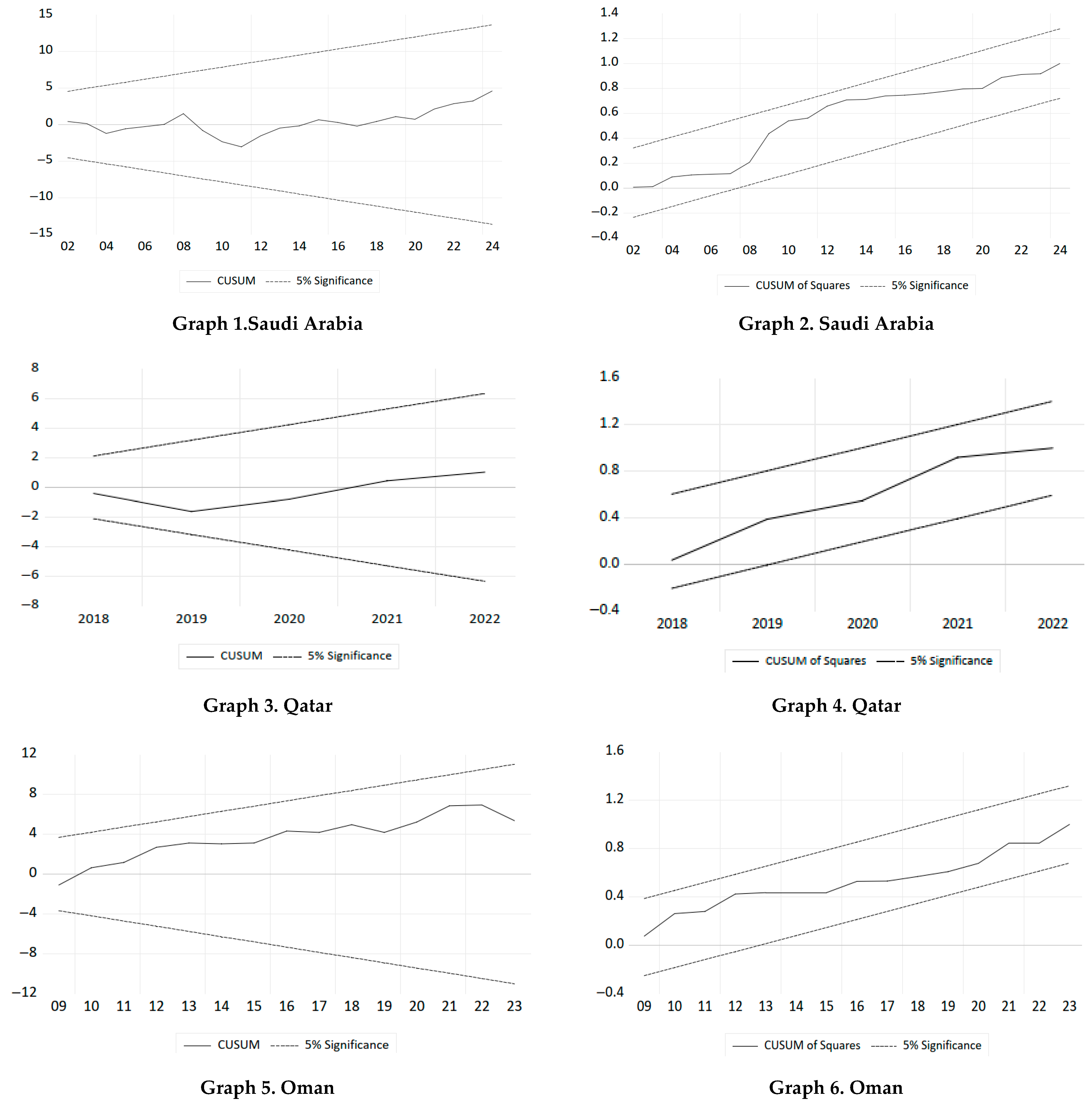 Economies 14 00077 g0a1a Economies 14 00077 g0a1a