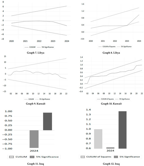 Economies 14 00077 g0a1b Economies 14 00077 g0a1b
