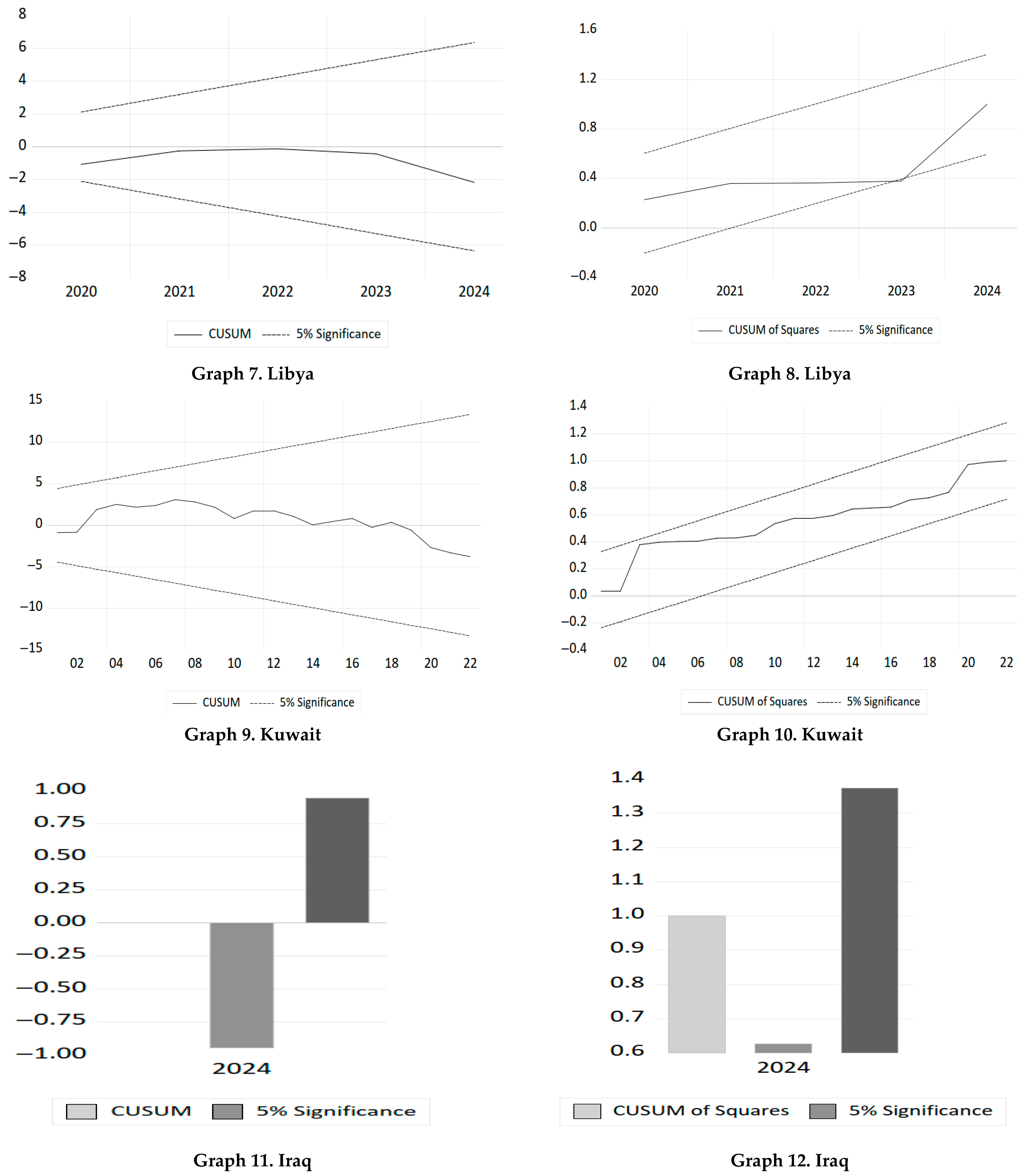Economies 14 00077 g0a1b Economies 14 00077 g0a1b
