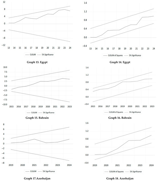 Economies 14 00077 g0a1c Economies 14 00077 g0a1c