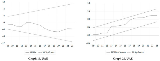 Economies 14 00077 g0a1d