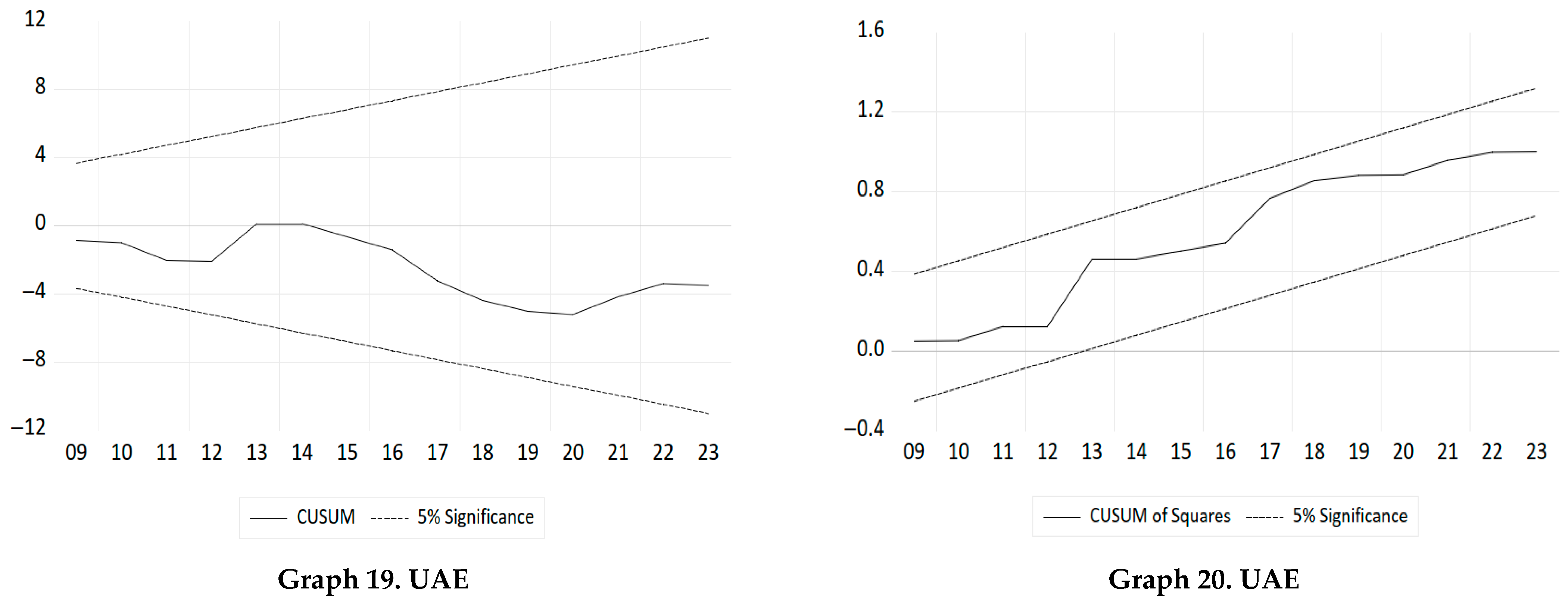 Economies 14 00077 g0a1d Economies 14 00077 g0a1d