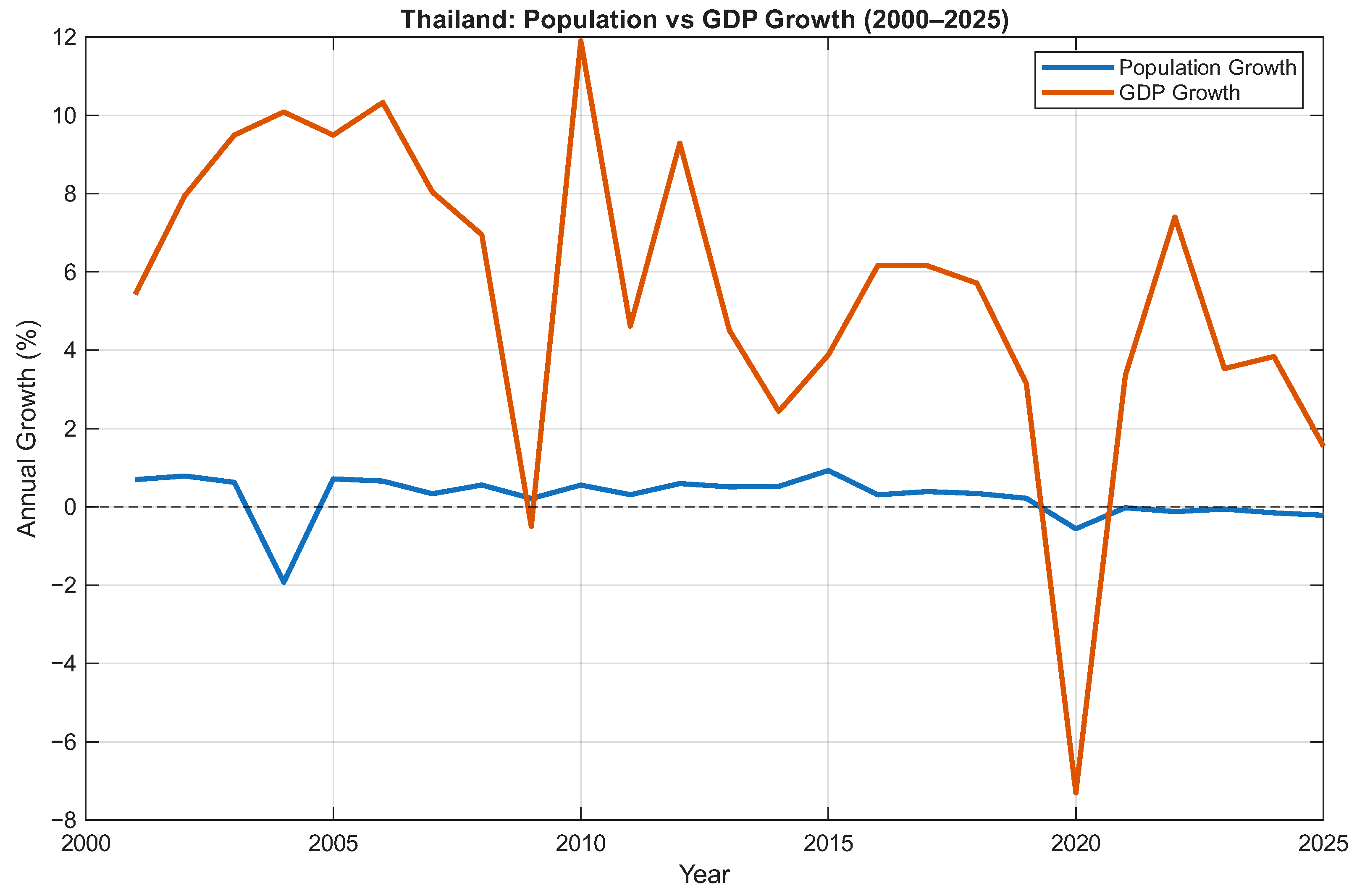 Economies 14 00131 g002 Economies 14 00131 g002