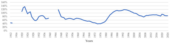 Economies 14 00167 g001