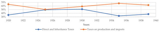 Economies 14 00167 g003