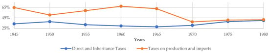 Economies 14 00167 g004