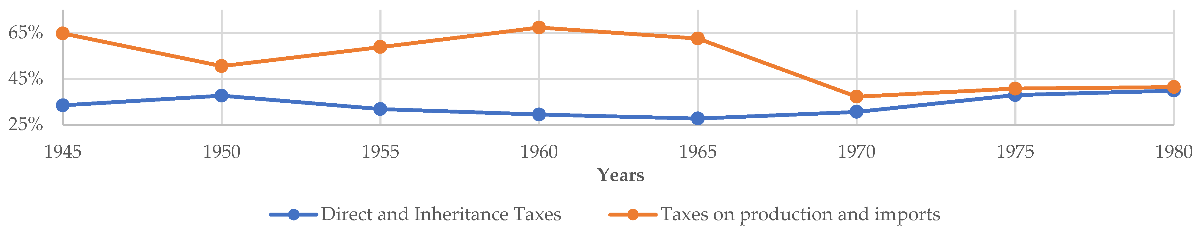 Economies 14 00167 g004 Economies 14 00167 g004