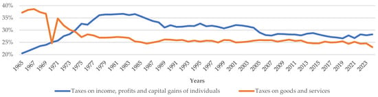 Economies 14 00167 g005