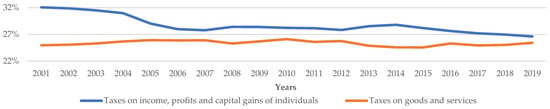 Economies 14 00167 g006