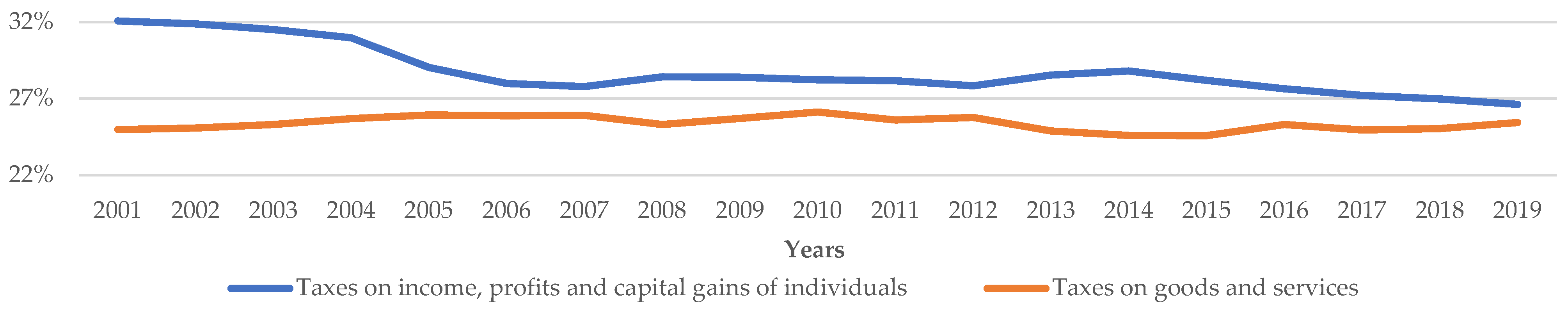Economies 14 00167 g006 Economies 14 00167 g006