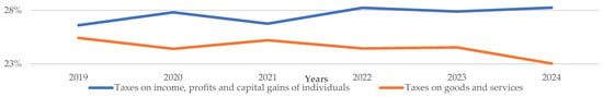 Economies 14 00167 g007
