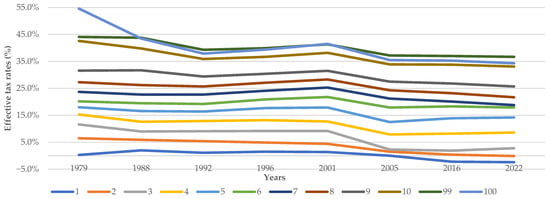 Economies 14 00167 g008