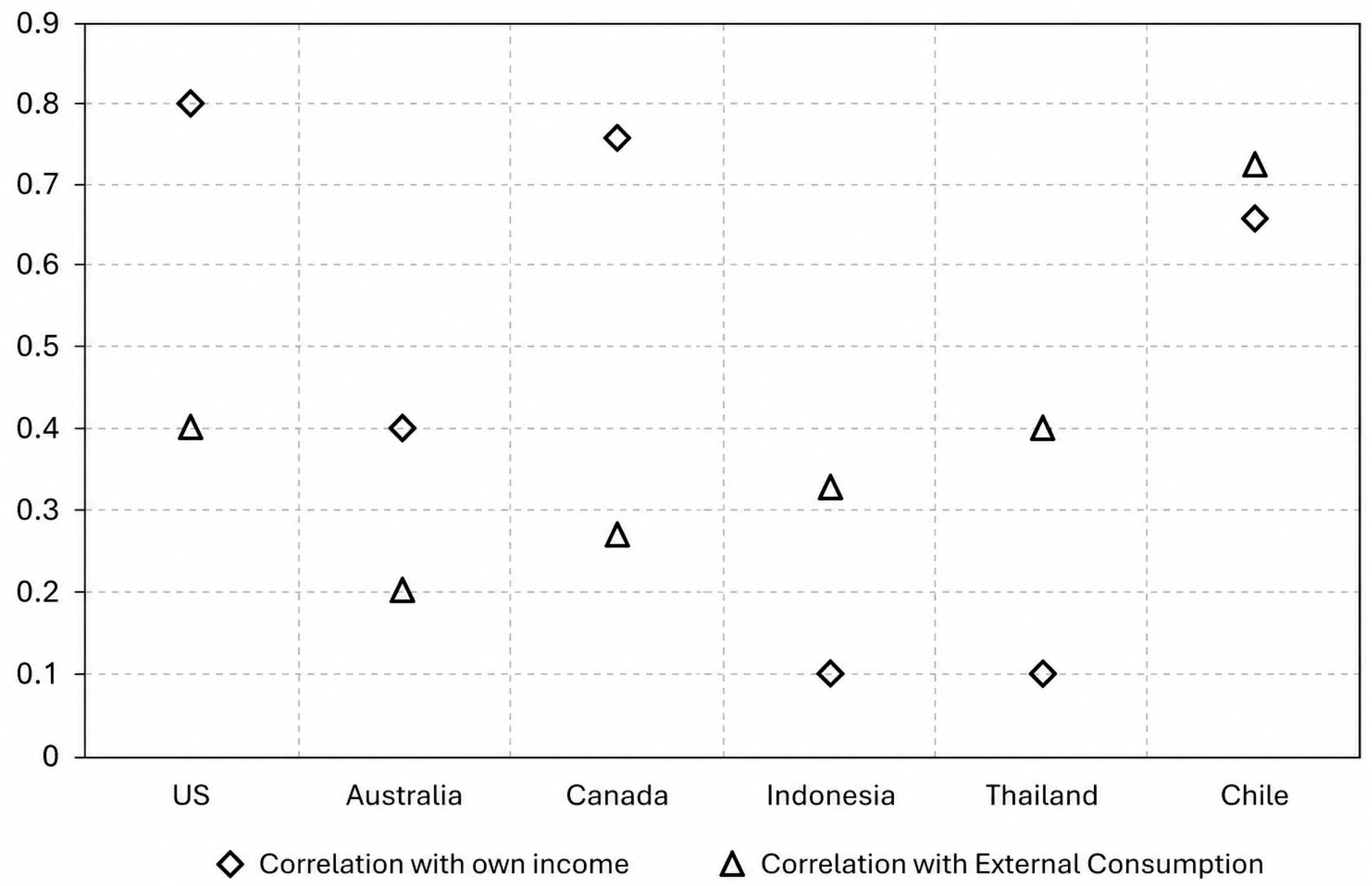 Economies 14 00173 g003 Economies 14 00173 g003