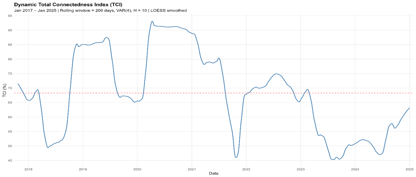 Economies 14 00191 g003 Economies 14 00191 g003