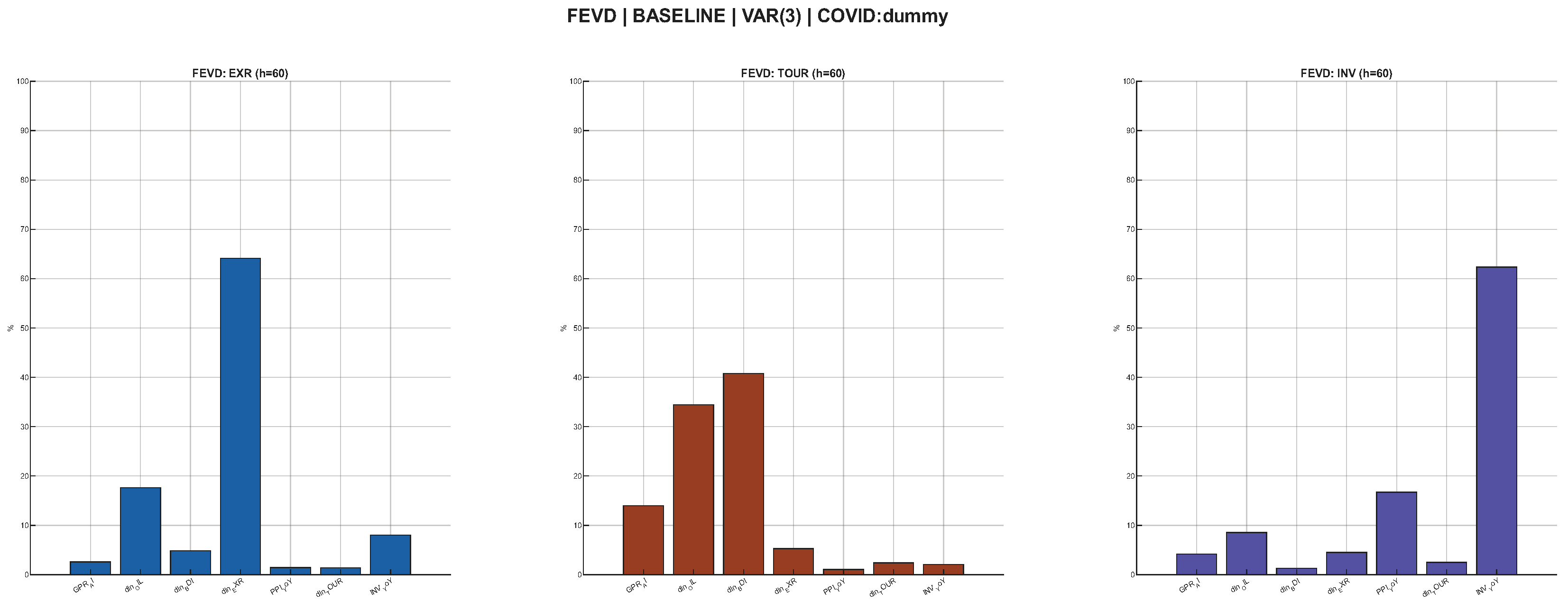 Economies 14 00209 g004