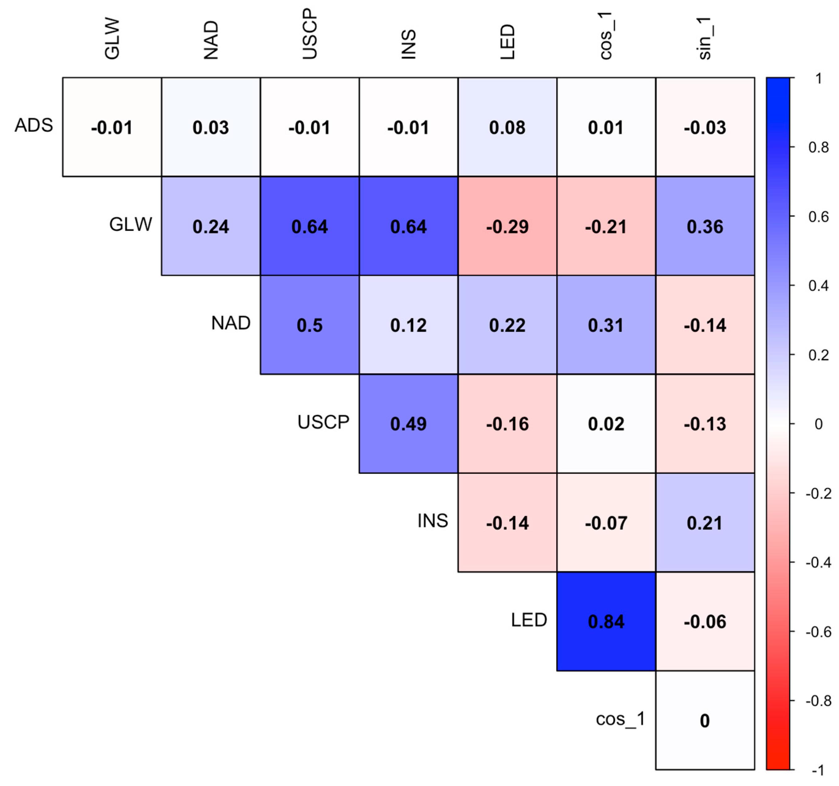 Economies 14 00210 g004 Economies 14 00210 g004