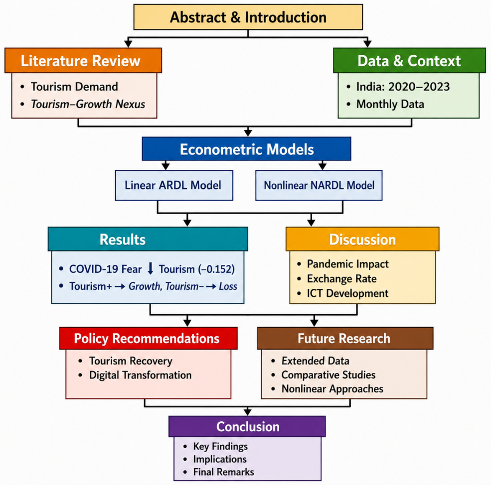 Economies 14 00241 g001 Economies 14 00241 g001