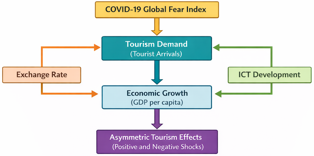 Economies 14 00241 g002 Economies 14 00241 g002