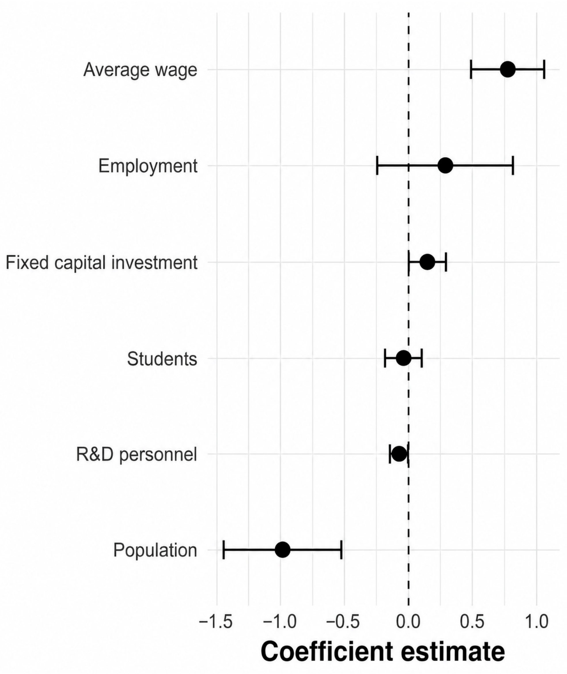 Economies 14 00261 g002