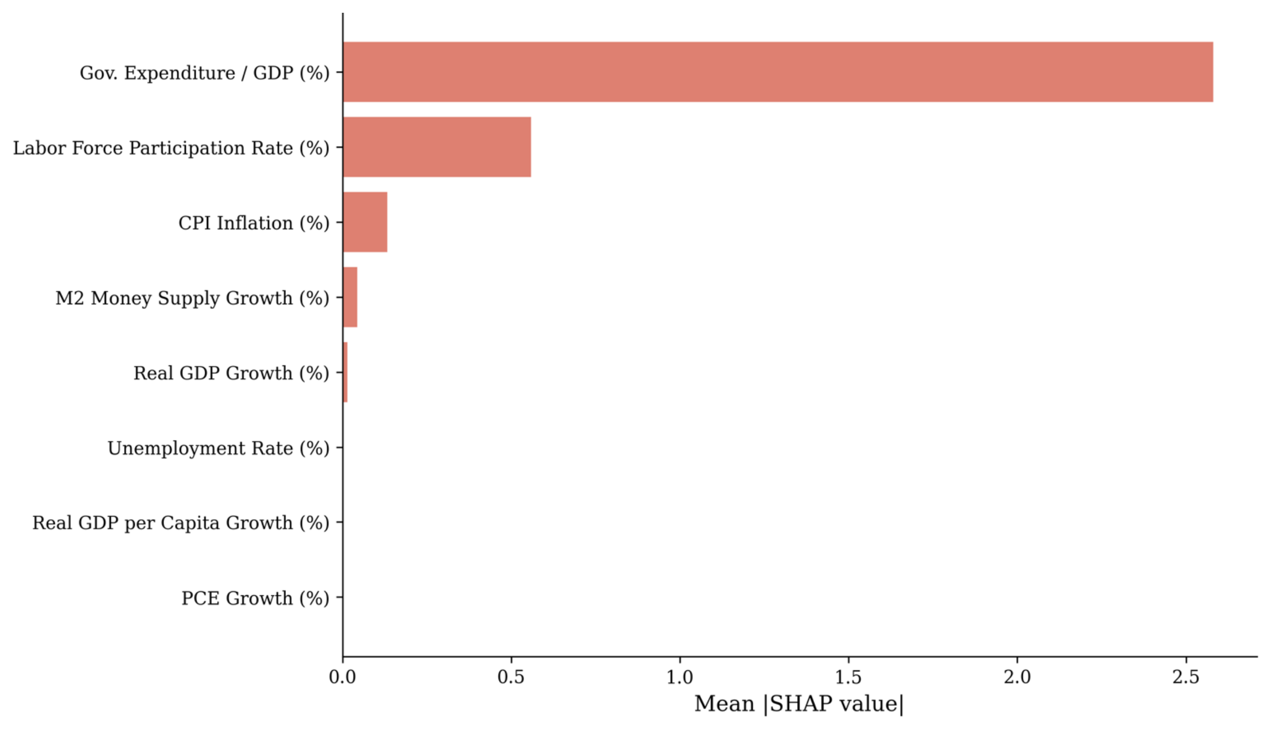 Economies 14 00295 g004