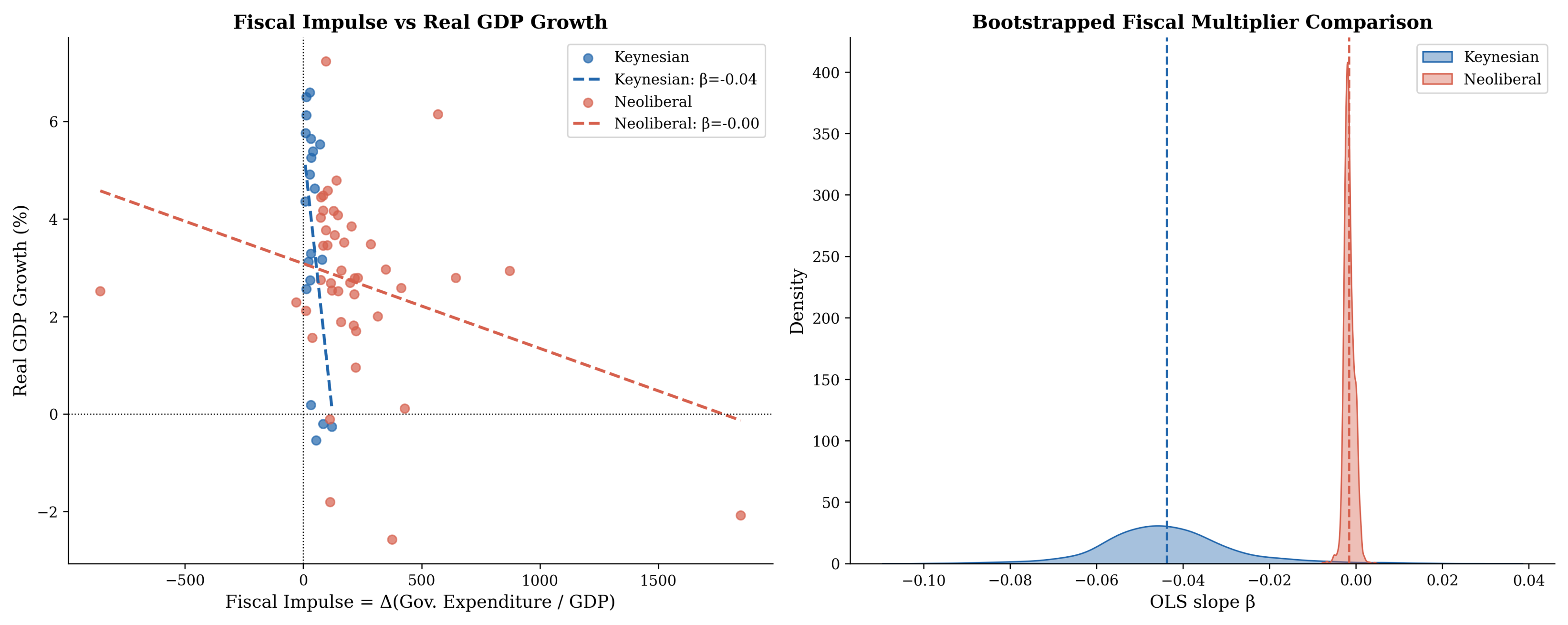 Economies 14 00295 g006