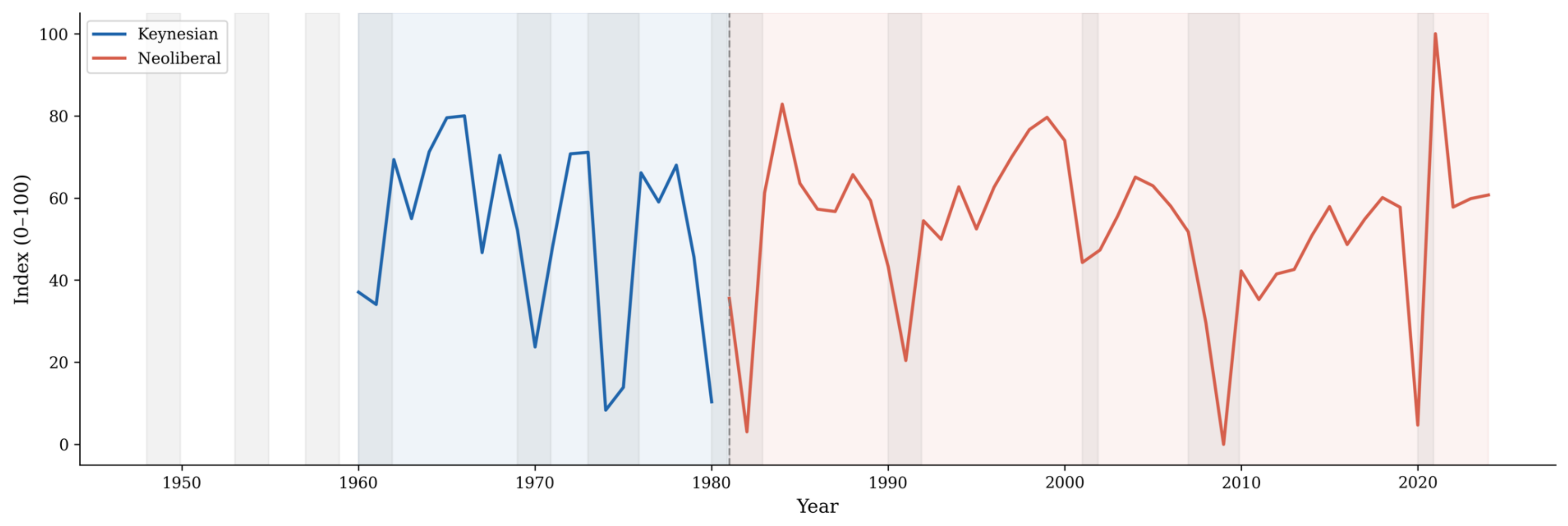 Economies 14 00295 g007