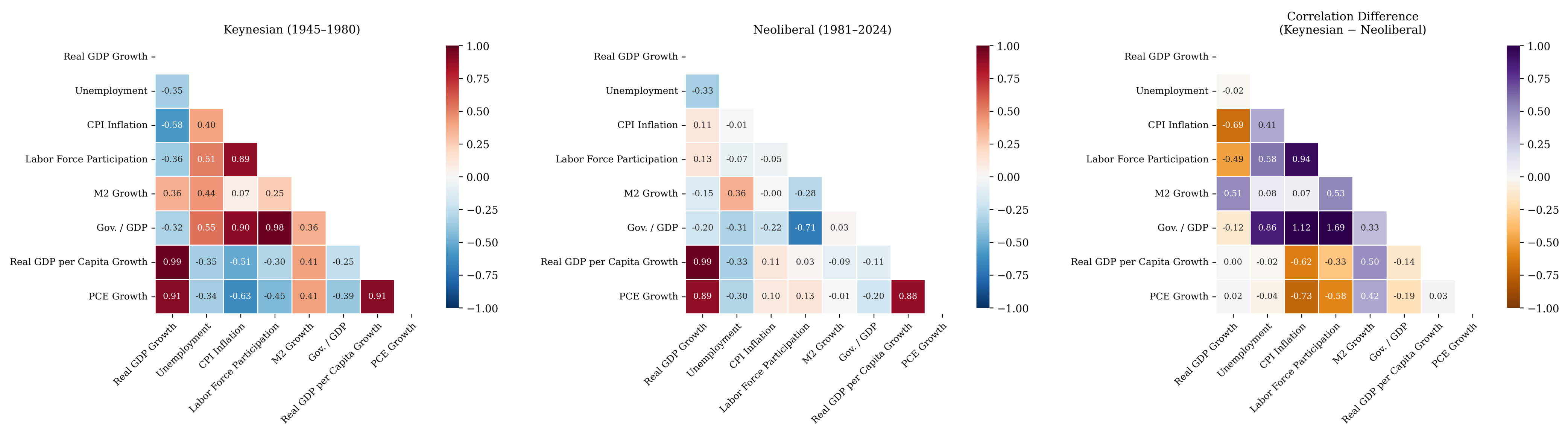 Economies 14 00295 g008