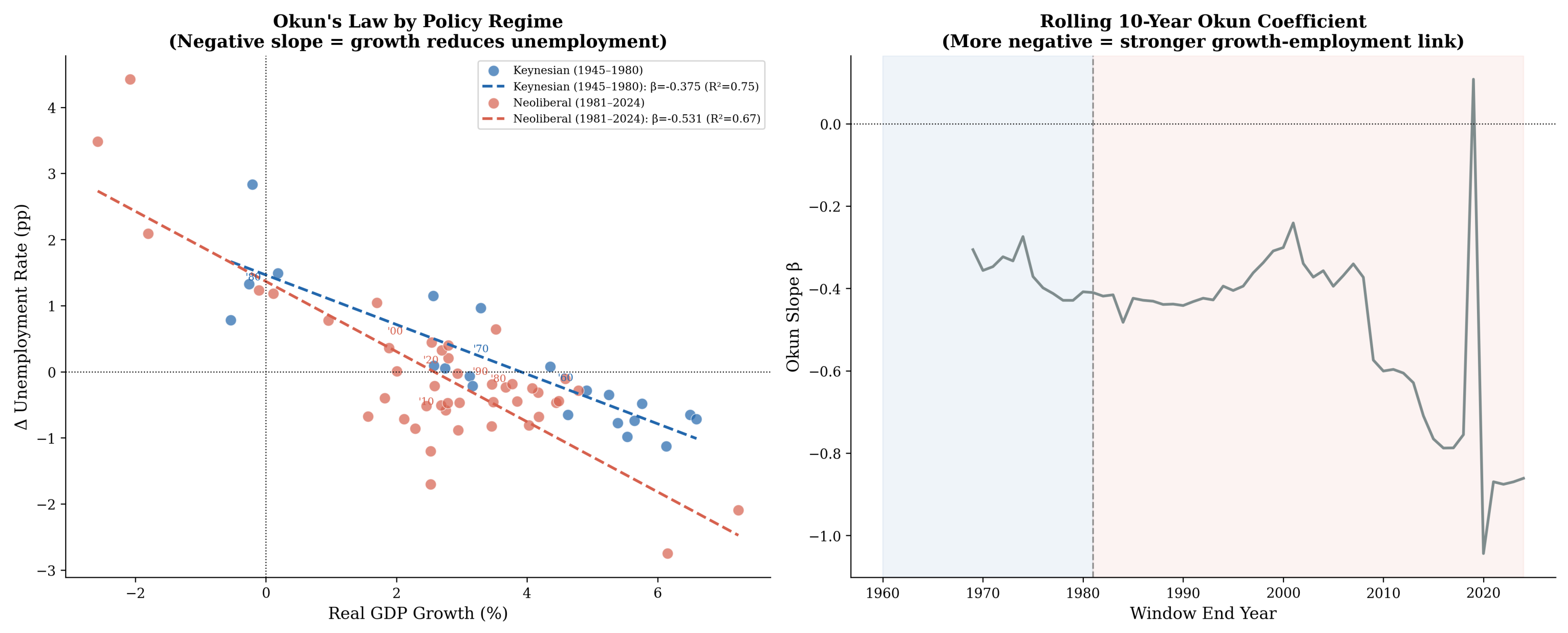 Economies 14 00295 g009