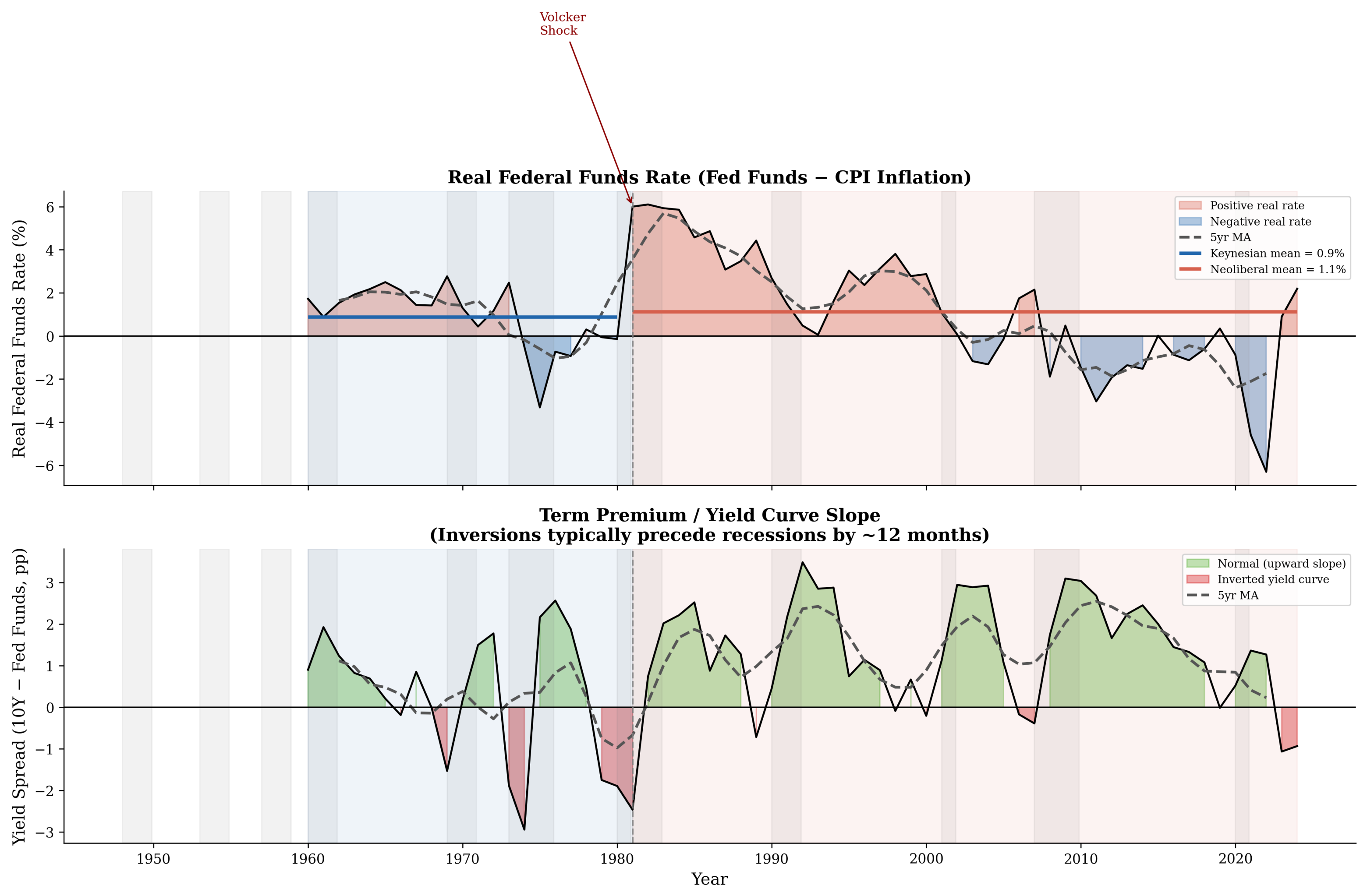 Economies 14 00295 g010