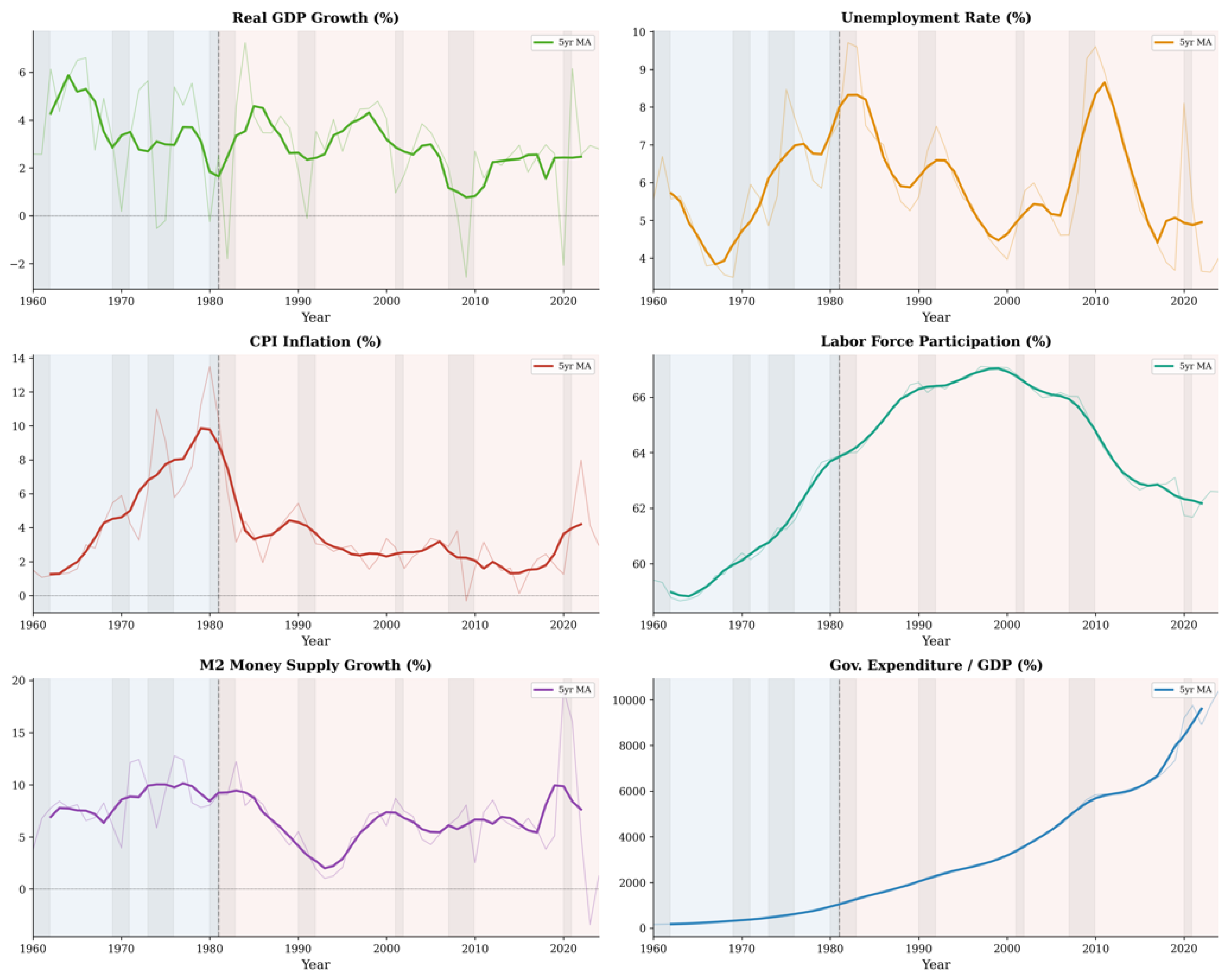 Economies 14 00295 g013