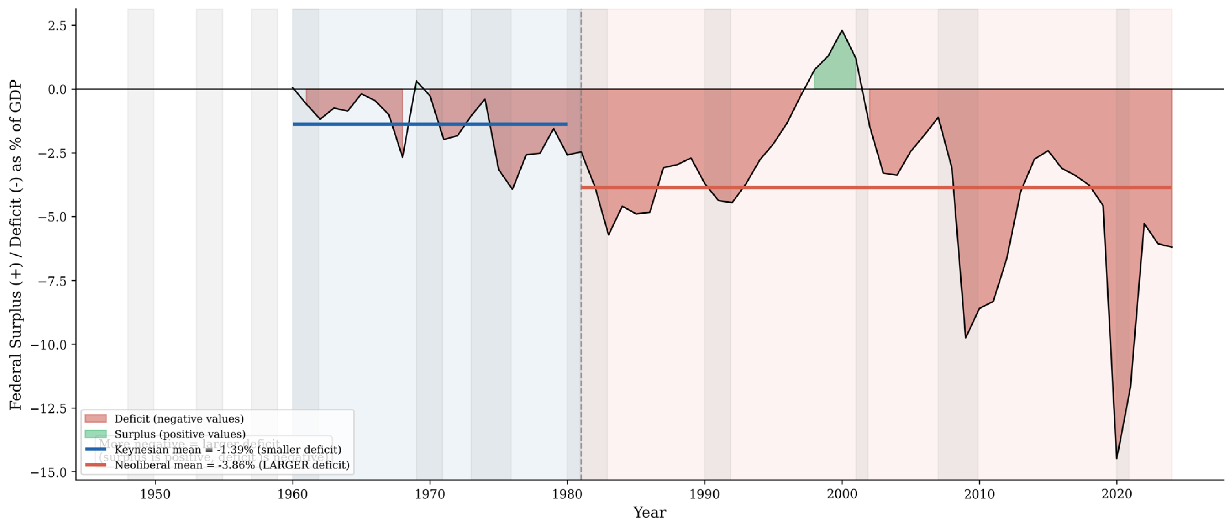 Economies 14 00295 g015
