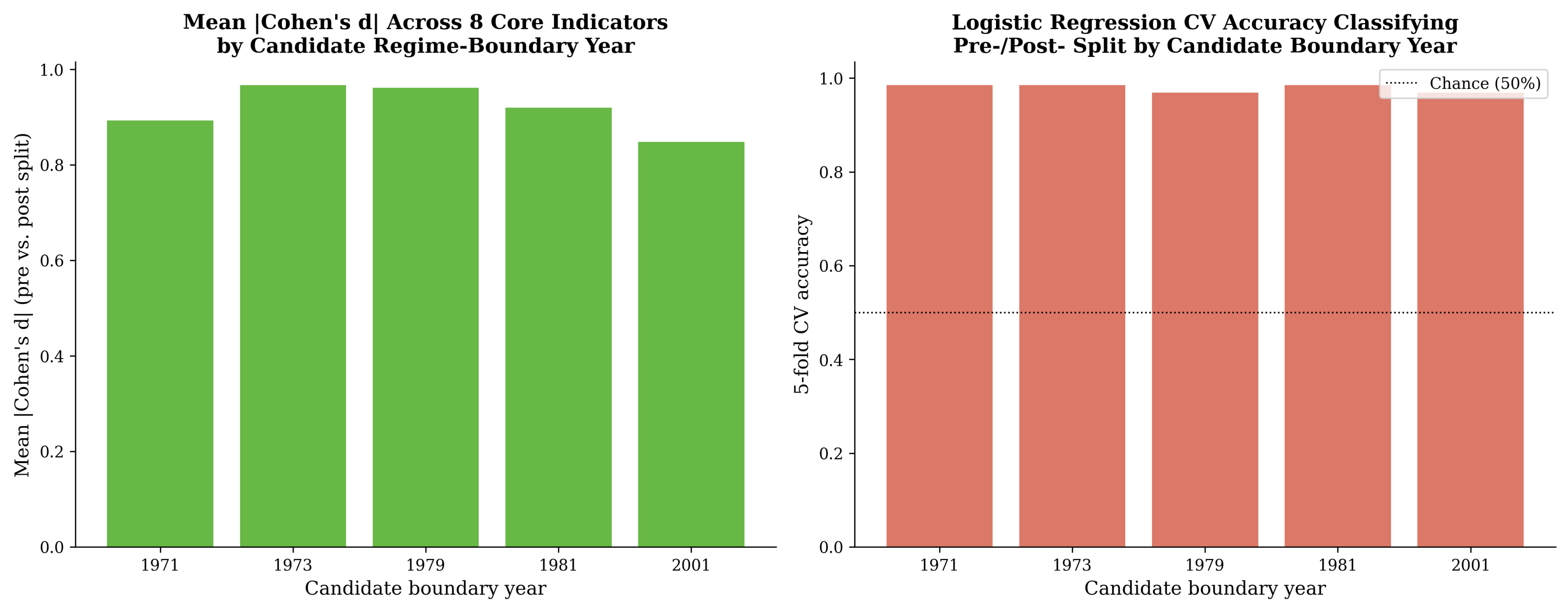 Economies 14 00295 g016
