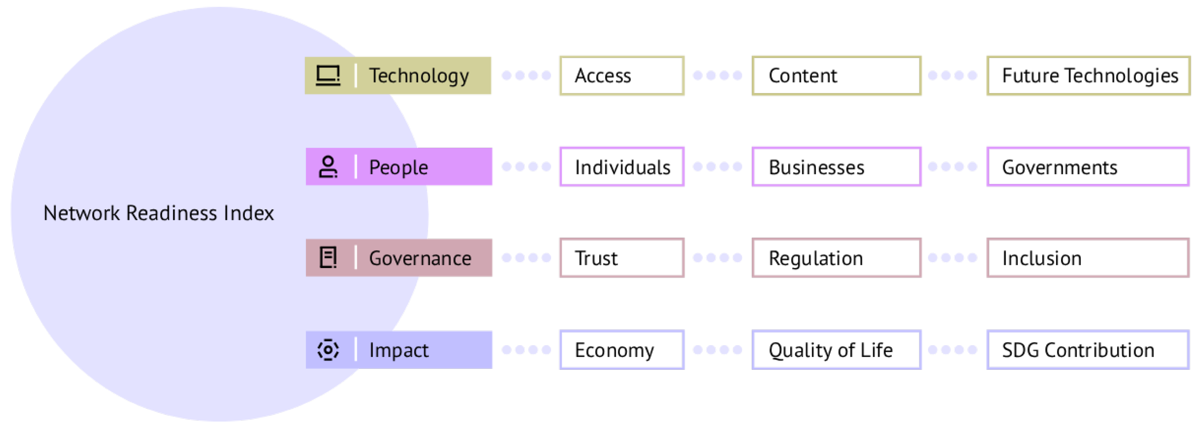 Economies 14 00304 g001 Economies 14 00304 g001