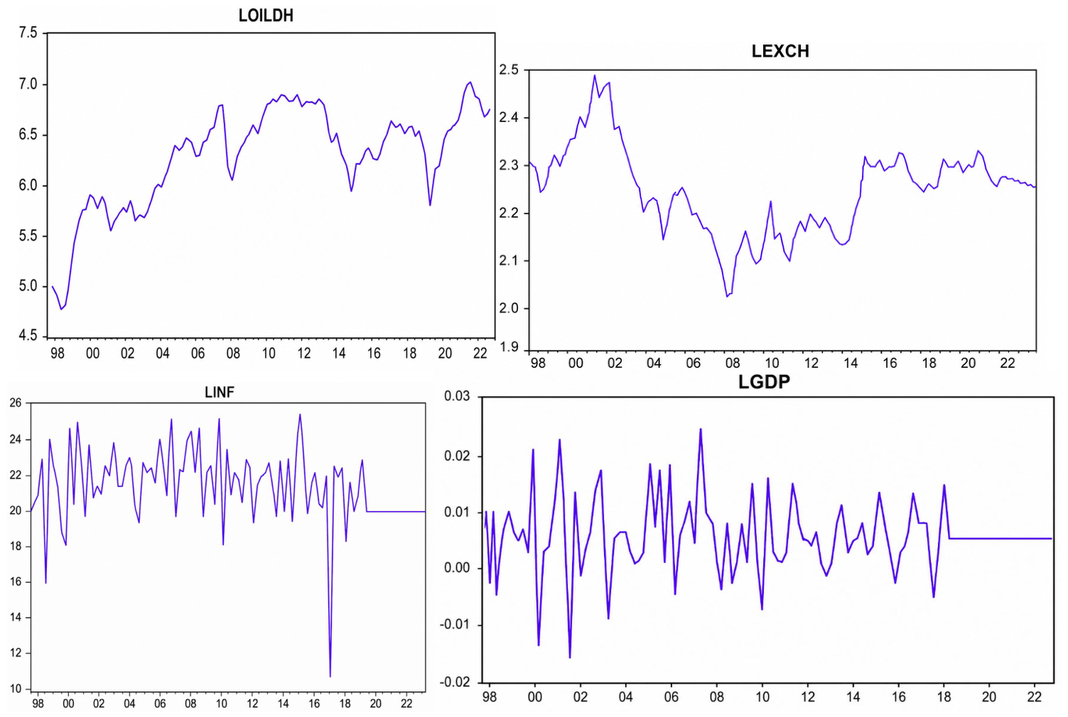 Economies 14 00354 g001 Economies 14 00354 g001