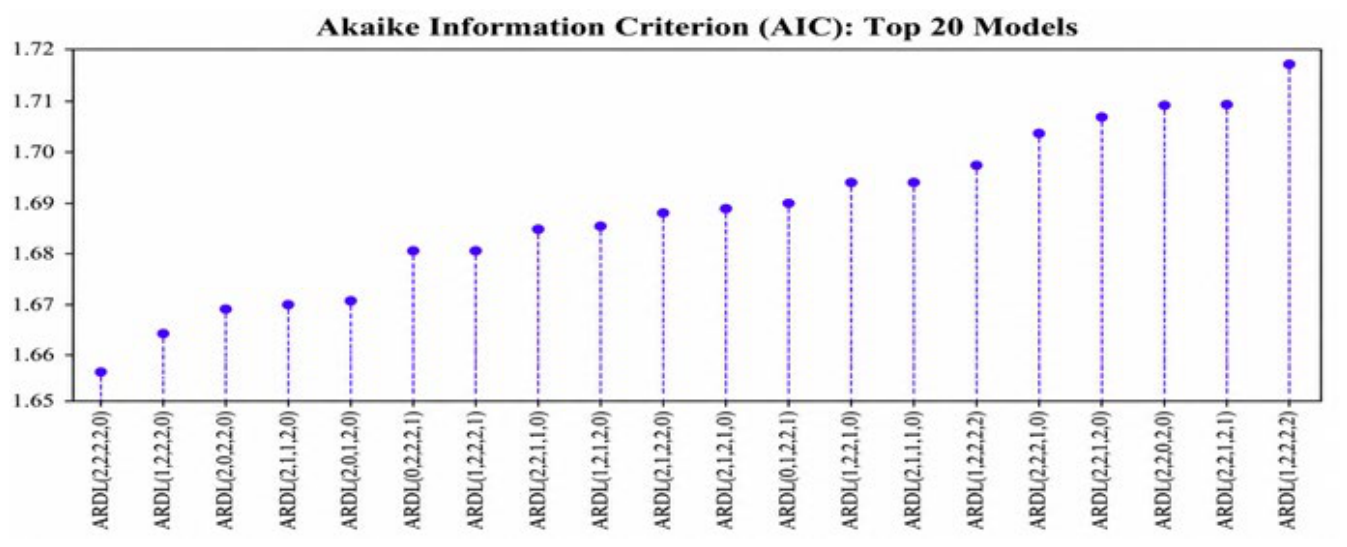 Economies 14 00354 g002 Economies 14 00354 g002
