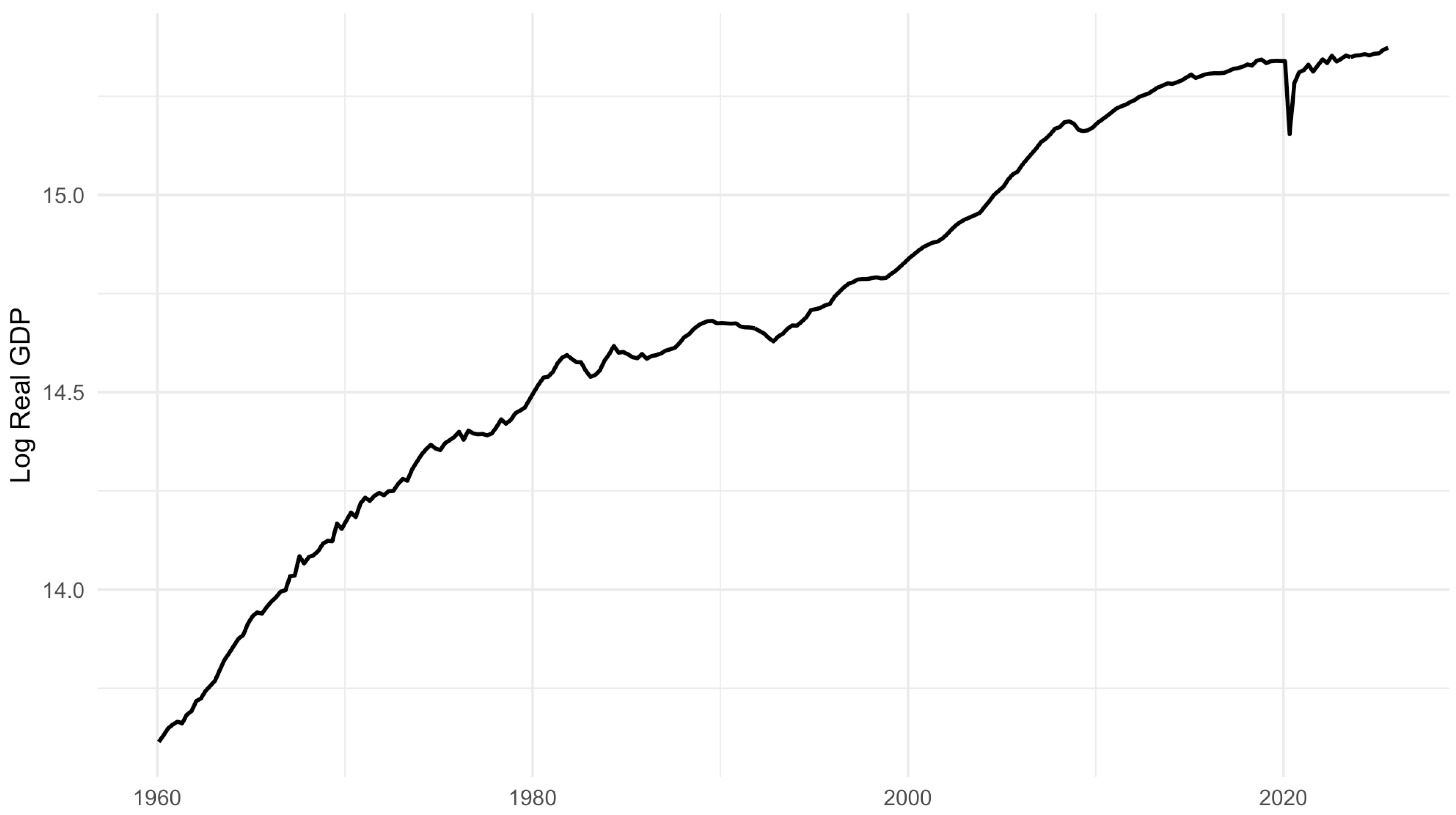 Economies 14 00423 g001 Economies 14 00423 g001
